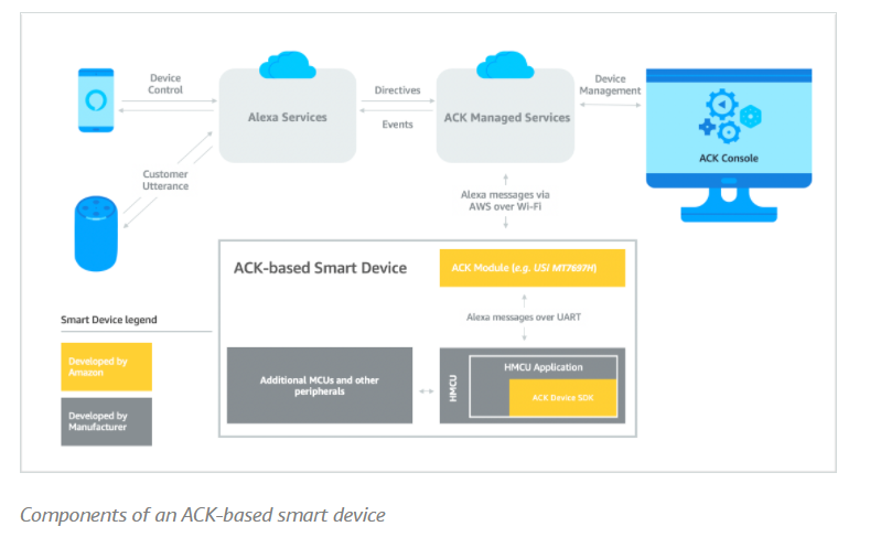 components of ACK device.png