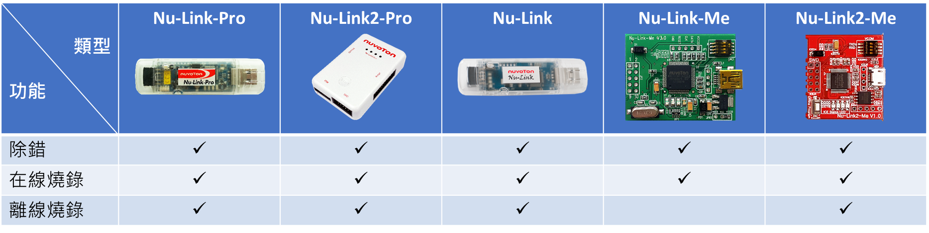 Nuvoton debugger programmer collection.png