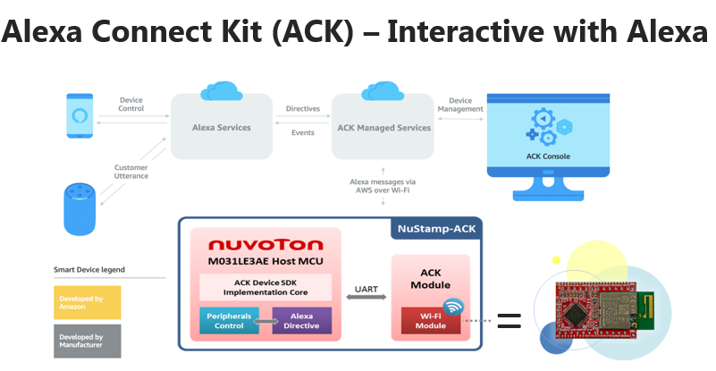 ACK-interactive with alexa.png