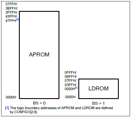 N76E003ProgramMemoryMap.PNG