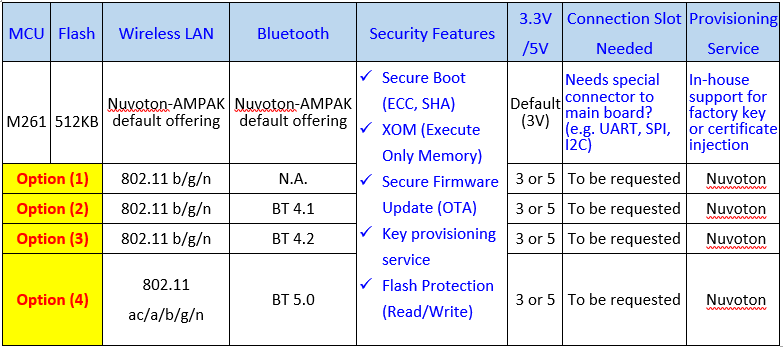 M261 wifi connectivity.PNG