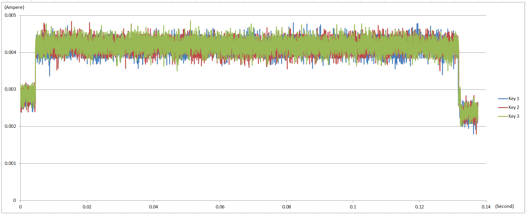 M2354 side channel attack RSA.png