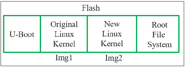 safe OTA flash.png