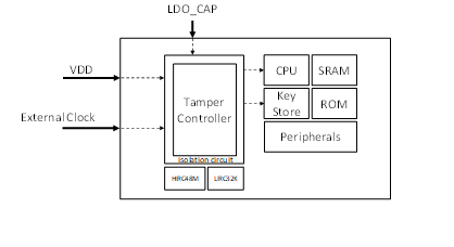 Tamper controller attack detection.png