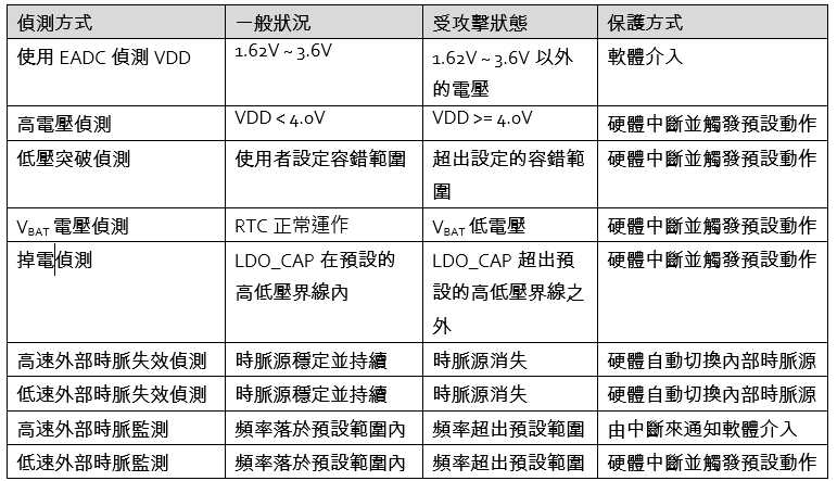 table of voltage frequency attack_TC.PNG