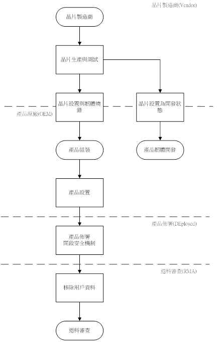 產品生命週期管理.png