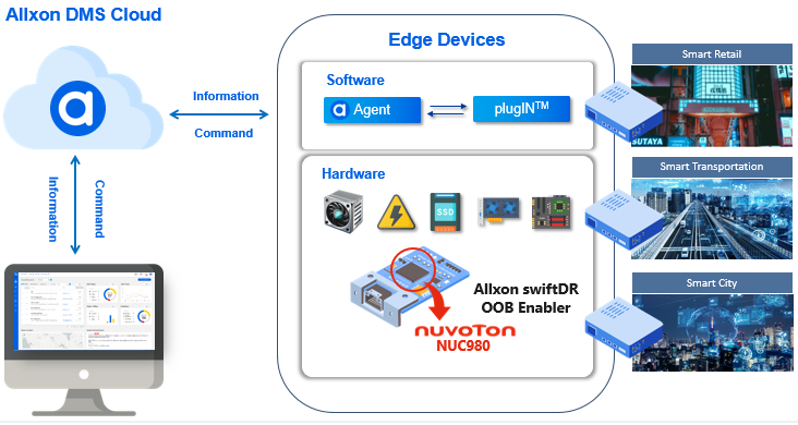 Allxon SaaS.png