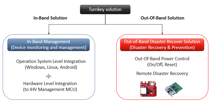 turnkey solution.png