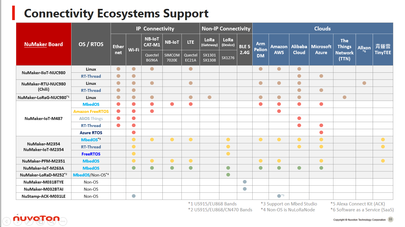 connectivity ecosystem.png