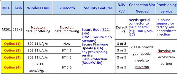 M261 connectivity table.PNG