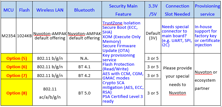 M2354 connectivity table.PNG