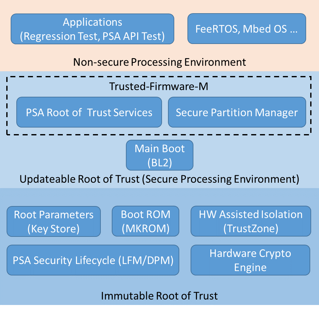 M2354 platform security structure.png