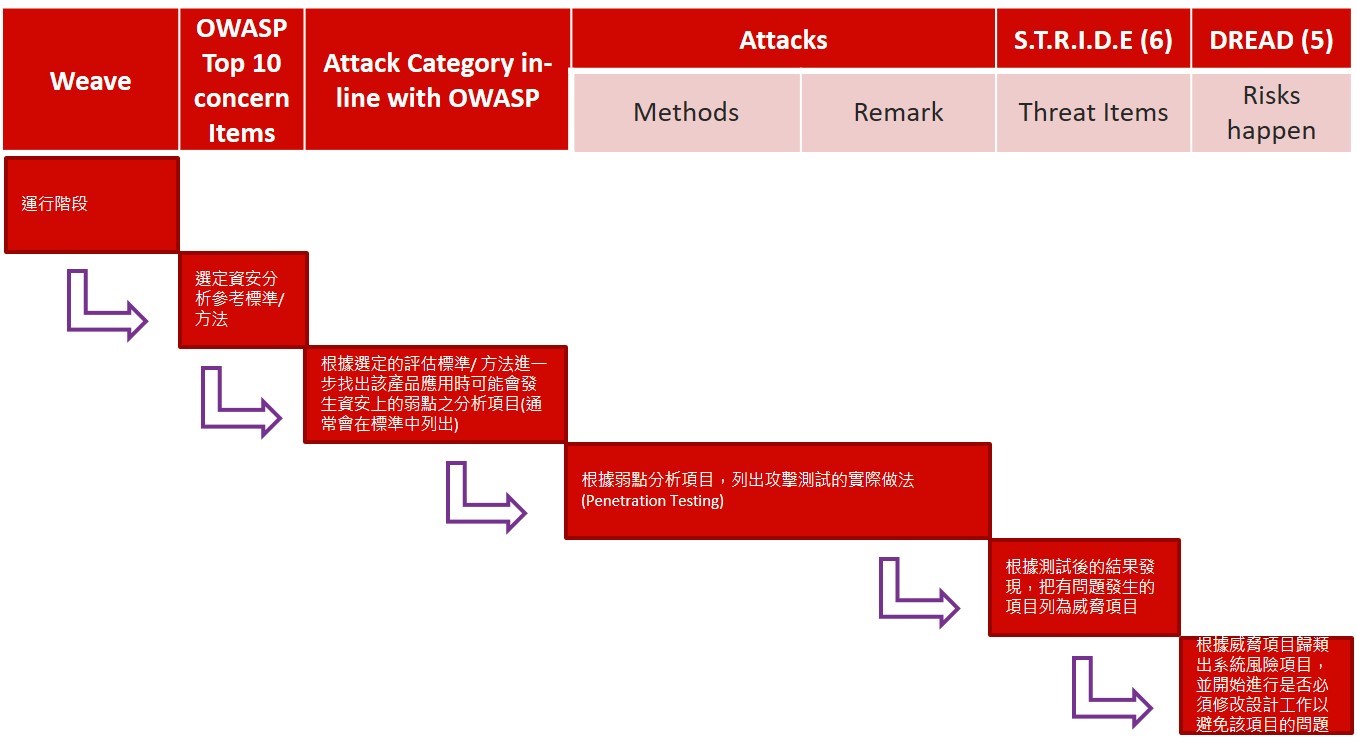 連網裝置資安威脅分析模型範例.jpg