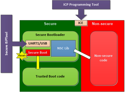 2. Secure Bootloader.png