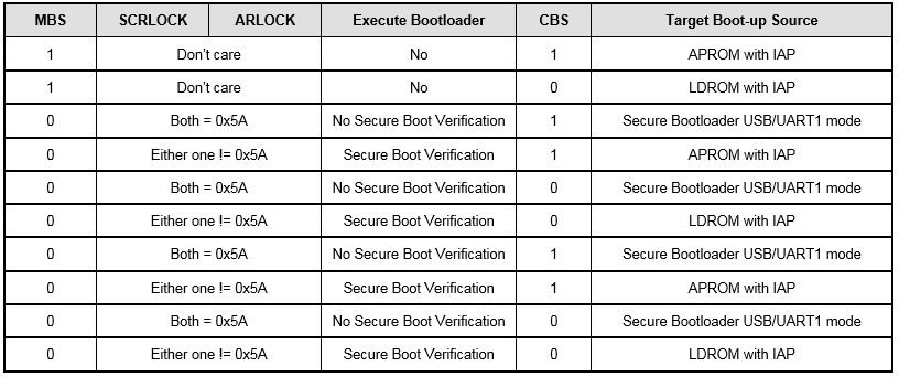 5. MBS、SCRLOCK、ARLOCK、CBS.png