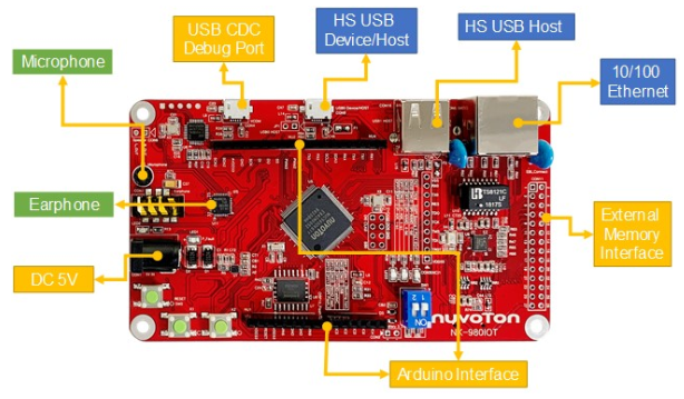 NuMaker-IIoT-NUC980.png